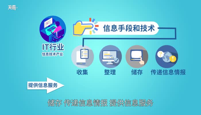 IT行業(yè) 信息科技領(lǐng)域的基石與未來