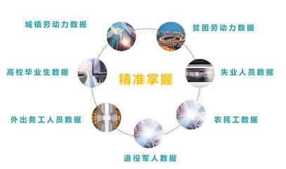 德生科技人力資源大數(shù)據(jù)服務(wù) 助推勞動力信息數(shù)據(jù)精準(zhǔn)全面采集與網(wǎng)絡(luò)技術(shù)賦能