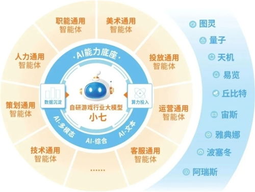 新質(zhì)生產(chǎn)力崛起 企業(yè)強(qiáng)化AI投入，4成頭部企業(yè)實(shí)現(xiàn)新品研發(fā)技術(shù)突破
